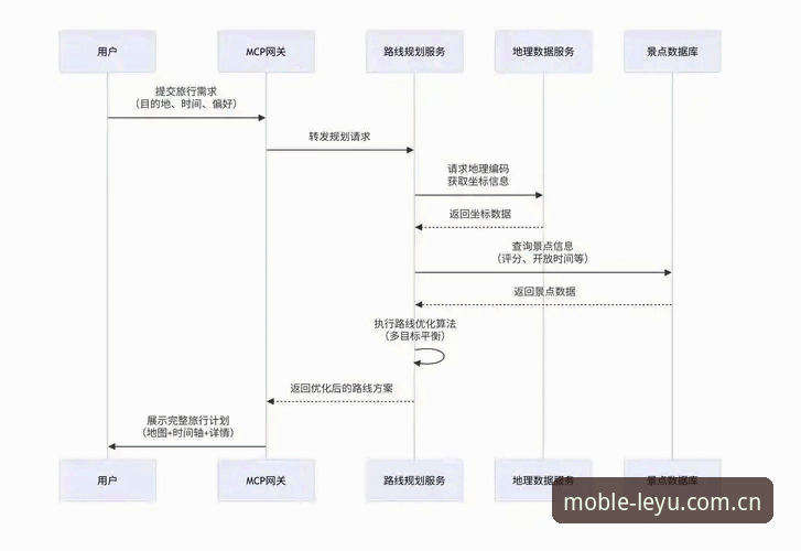 leyu数据服务下载全链路深度解析：从安装到数据获取的完整指南